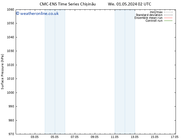 Surface pressure CMC TS We 01.05.2024 08 UTC