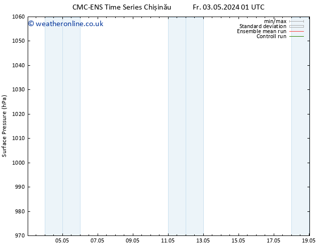 Surface pressure CMC TS We 08.05.2024 01 UTC