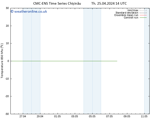 Temp. 850 hPa CMC TS Tu 30.04.2024 02 UTC