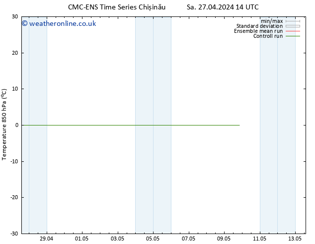 Temp. 850 hPa CMC TS Su 28.04.2024 02 UTC