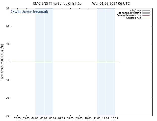 Temp. 850 hPa CMC TS We 08.05.2024 12 UTC