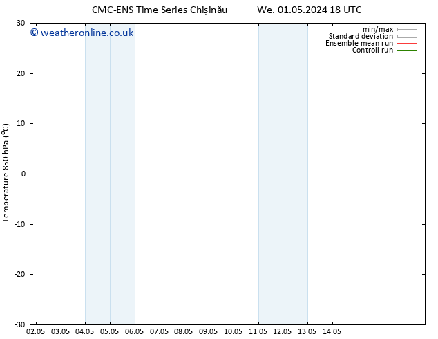 Temp. 850 hPa CMC TS Th 09.05.2024 18 UTC
