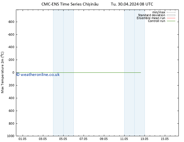 Temperature High (2m) CMC TS Sa 11.05.2024 08 UTC