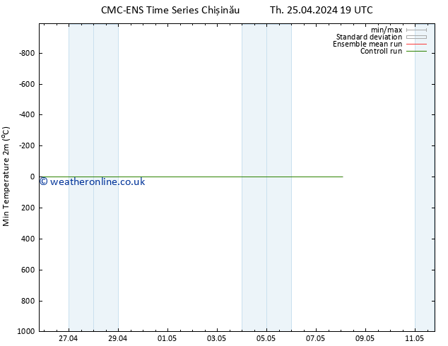 Temperature Low (2m) CMC TS Sa 27.04.2024 07 UTC