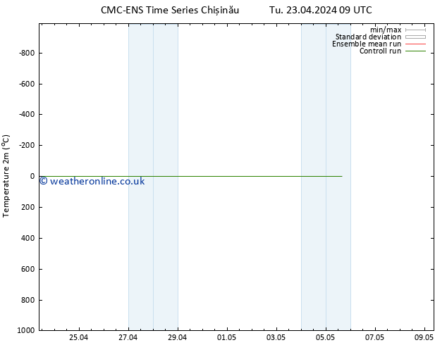 Temperature (2m) CMC TS Tu 23.04.2024 21 UTC