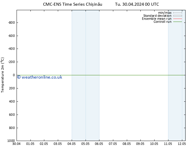 Temperature (2m) CMC TS We 01.05.2024 06 UTC