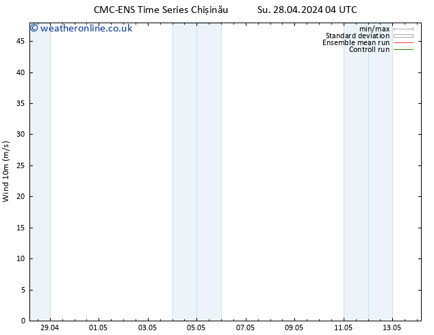 Surface wind CMC TS We 08.05.2024 04 UTC