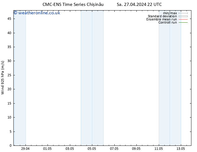 Wind 925 hPa CMC TS Th 02.05.2024 10 UTC