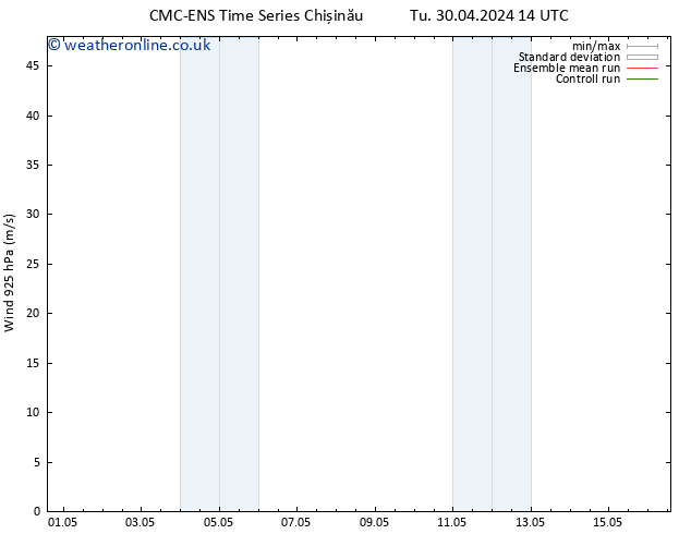 Wind 925 hPa CMC TS Su 12.05.2024 14 UTC