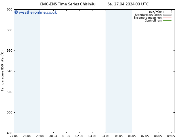 Height 500 hPa CMC TS Sa 27.04.2024 06 UTC