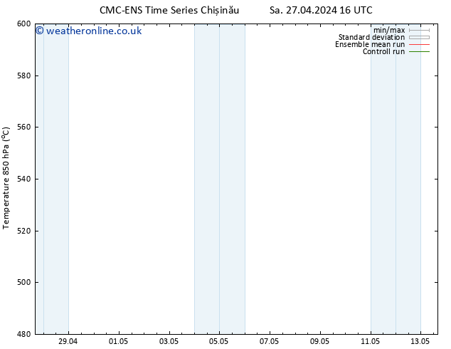 Height 500 hPa CMC TS Tu 07.05.2024 16 UTC