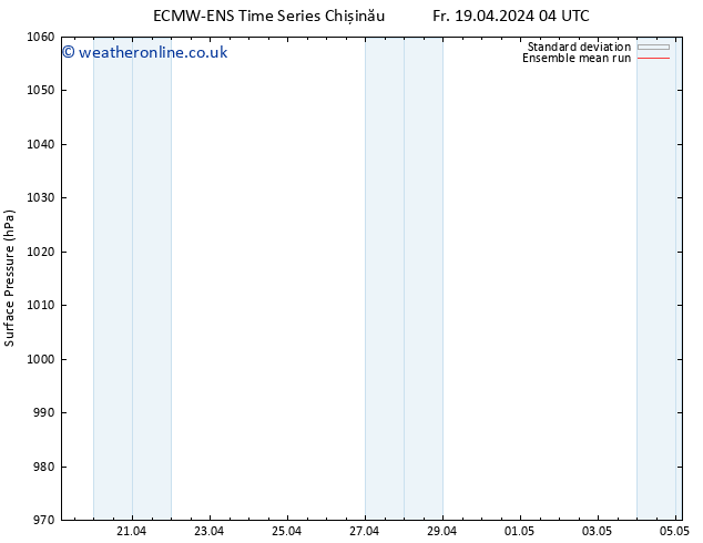 Surface pressure ECMWFTS Sa 20.04.2024 04 UTC