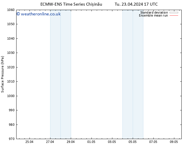 Surface pressure ECMWFTS Th 25.04.2024 17 UTC