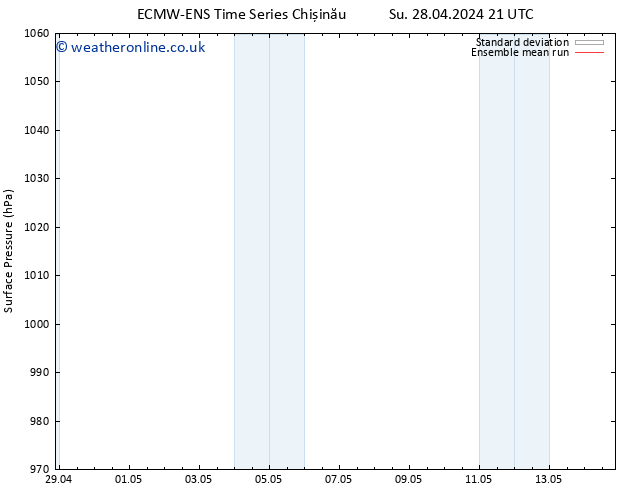 Surface pressure ECMWFTS Tu 30.04.2024 21 UTC