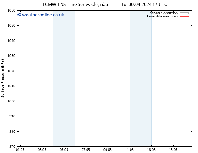 Surface pressure ECMWFTS Tu 07.05.2024 17 UTC