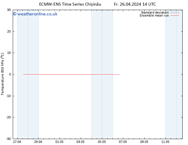 Temp. 850 hPa ECMWFTS Su 28.04.2024 14 UTC