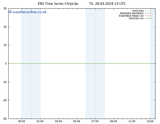 Height 500 hPa GEFS TS Th 28.03.2024 13 UTC
