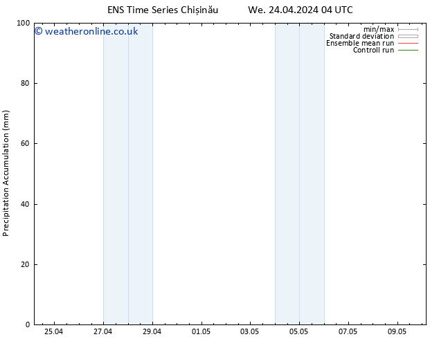 Precipitation accum. GEFS TS We 24.04.2024 10 UTC