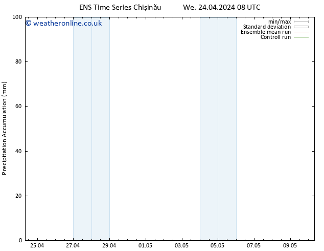 Precipitation accum. GEFS TS We 24.04.2024 14 UTC