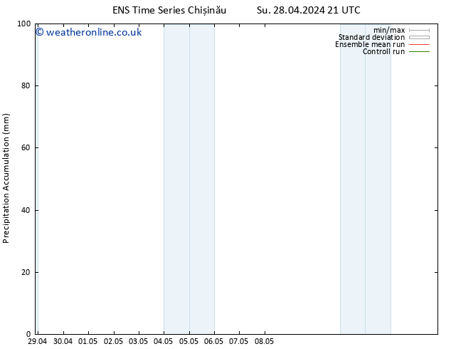 Precipitation accum. GEFS TS Tu 30.04.2024 21 UTC