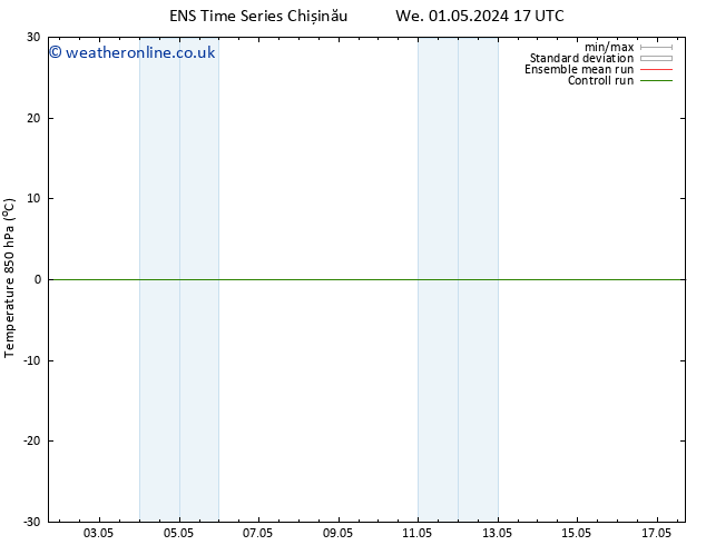 Temp. 850 hPa GEFS TS Th 09.05.2024 17 UTC