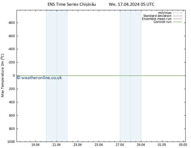 Temperature High (2m) GEFS TS Fr 19.04.2024 11 UTC