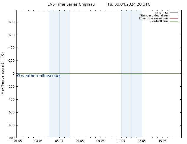 Temperature High (2m) GEFS TS Mo 06.05.2024 08 UTC