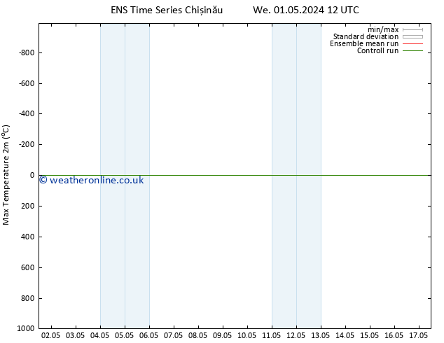 Temperature High (2m) GEFS TS We 01.05.2024 18 UTC