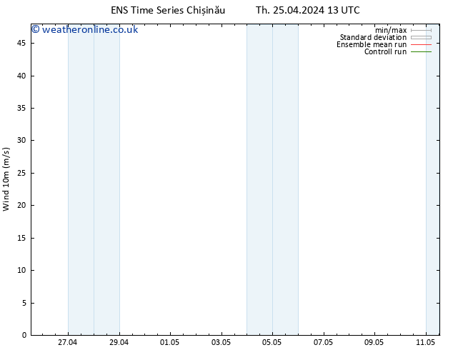 Surface wind GEFS TS Th 25.04.2024 19 UTC