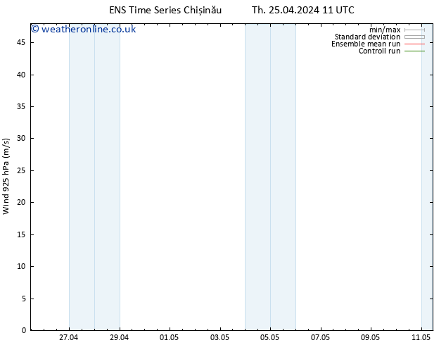 Wind 925 hPa GEFS TS Su 05.05.2024 11 UTC