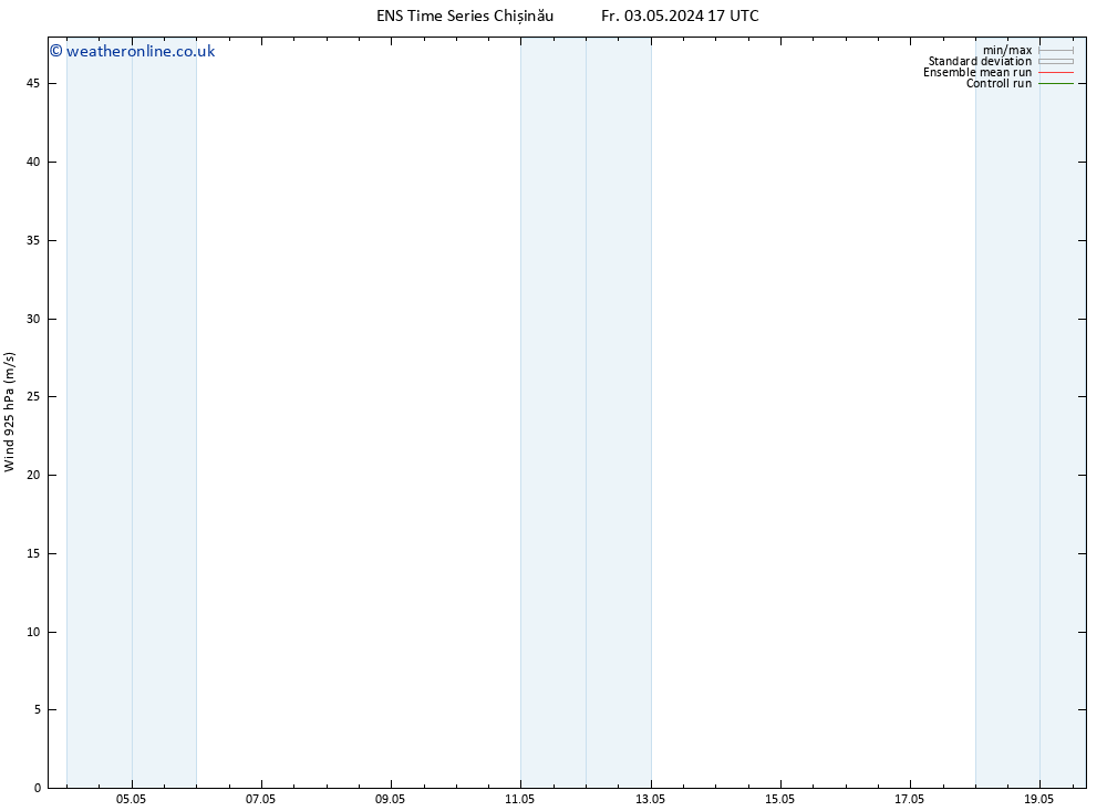 Wind 925 hPa GEFS TS Sa 04.05.2024 05 UTC