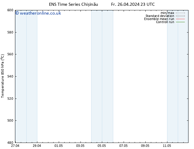 Height 500 hPa GEFS TS Sa 27.04.2024 11 UTC