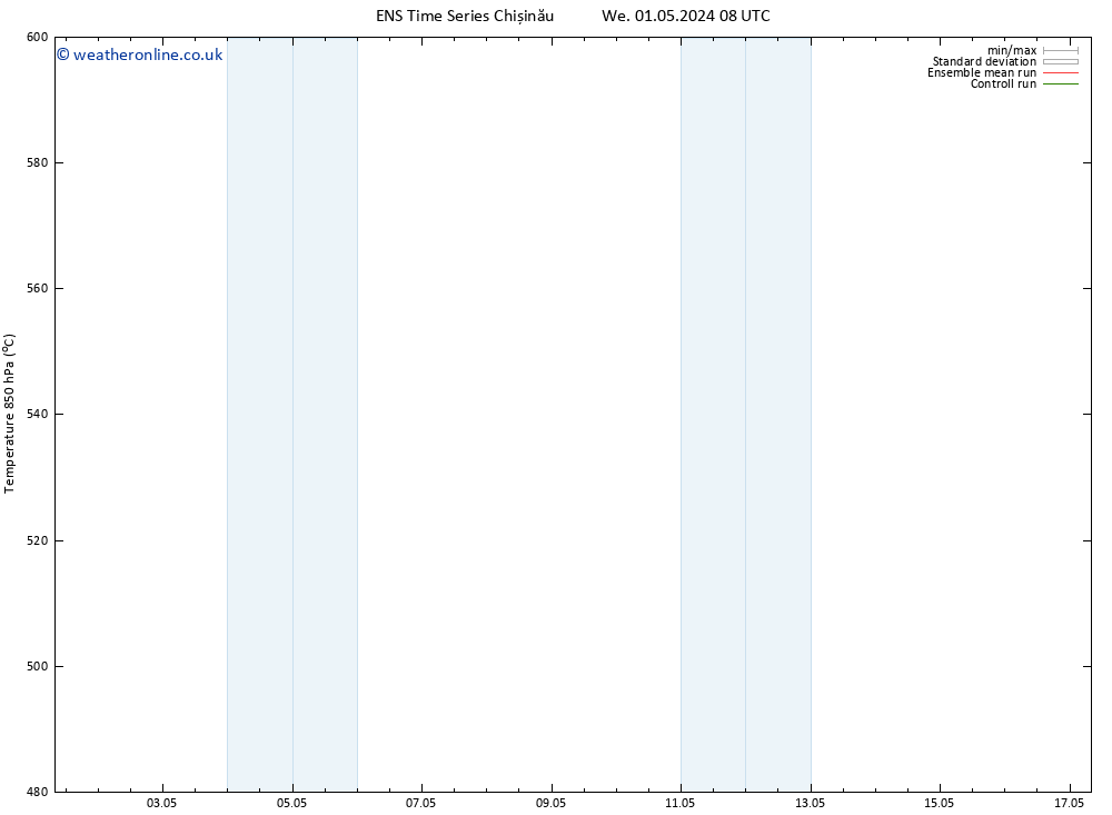 Height 500 hPa GEFS TS Sa 04.05.2024 08 UTC