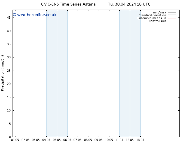 Precipitation CMC TS Fr 03.05.2024 18 UTC