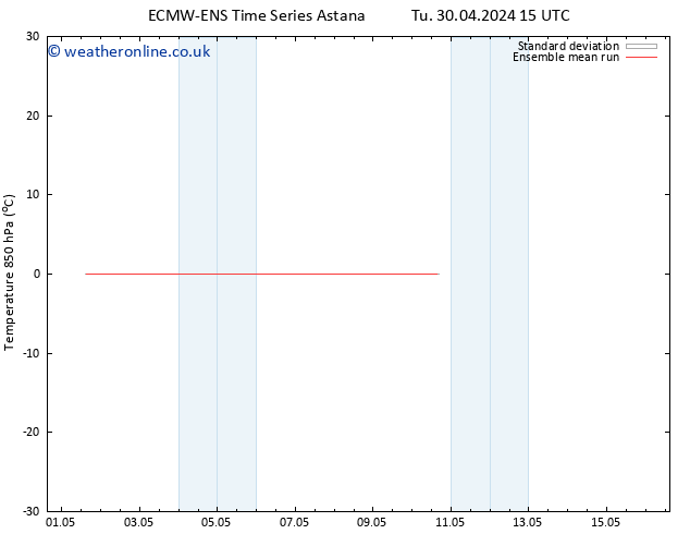 Temp. 850 hPa ECMWFTS We 08.05.2024 15 UTC