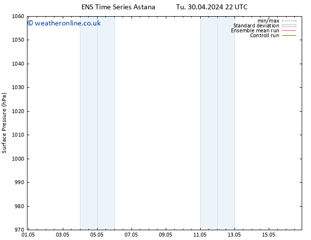 Surface pressure GEFS TS Su 05.05.2024 22 UTC