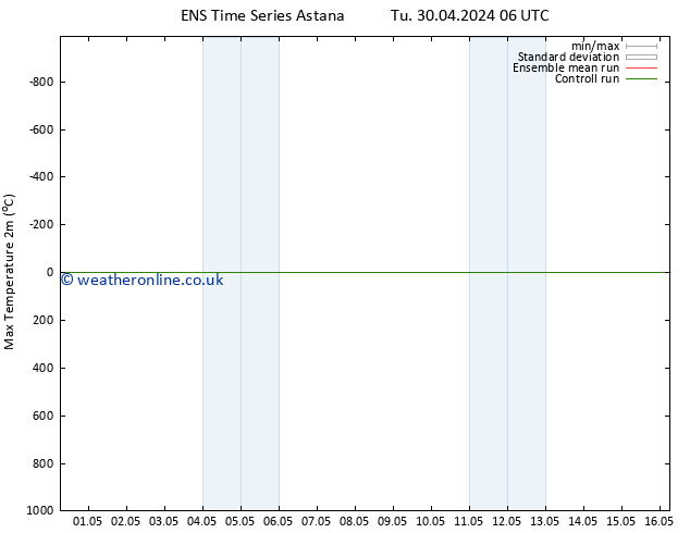 Temperature High (2m) GEFS TS We 08.05.2024 06 UTC