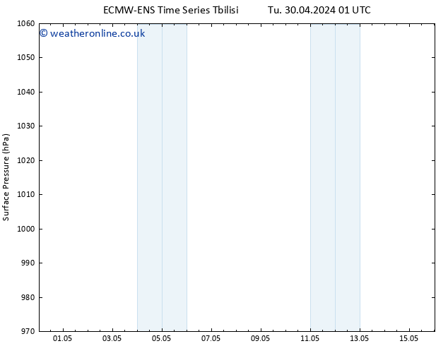 Surface pressure ALL TS Tu 07.05.2024 13 UTC