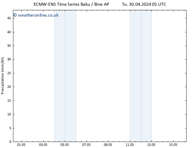 Precipitation ALL TS Tu 07.05.2024 17 UTC