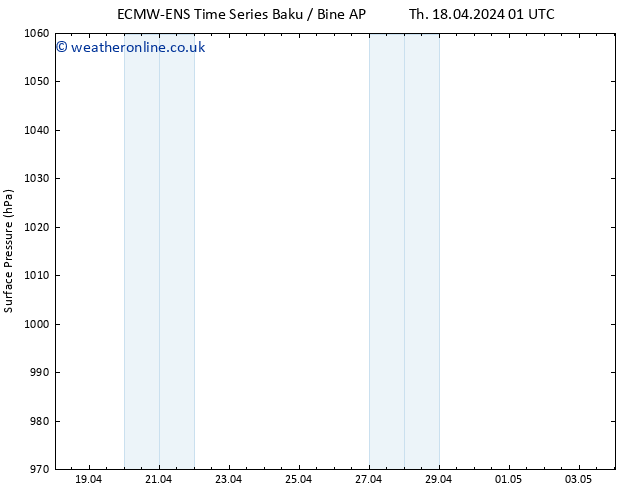 Surface pressure ALL TS Sa 20.04.2024 13 UTC