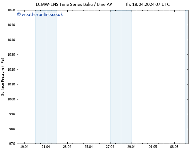 Surface pressure ALL TS Th 18.04.2024 19 UTC