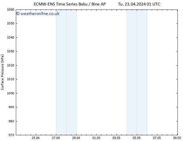 Surface pressure ALL TS Mo 29.04.2024 07 UTC