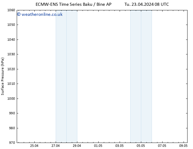 Surface pressure ALL TS Sa 27.04.2024 20 UTC