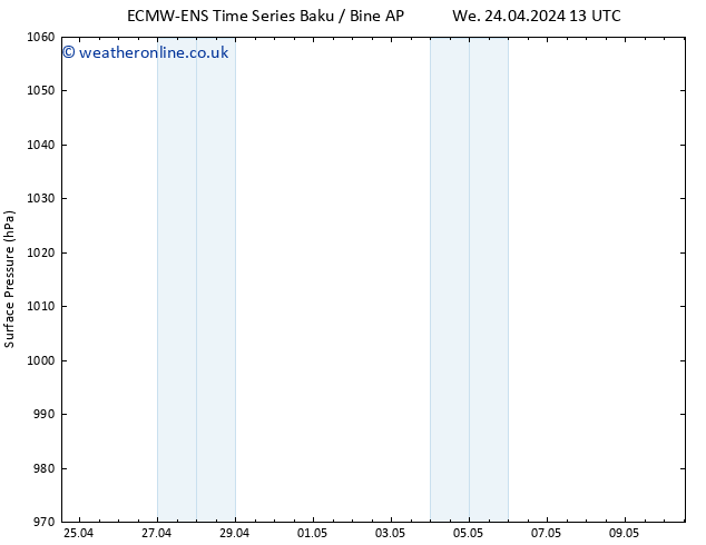 Surface pressure ALL TS Fr 26.04.2024 13 UTC