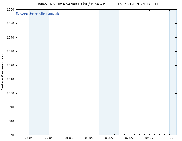 Surface pressure ALL TS We 01.05.2024 17 UTC