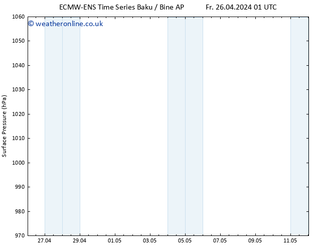 Surface pressure ALL TS Sa 27.04.2024 13 UTC