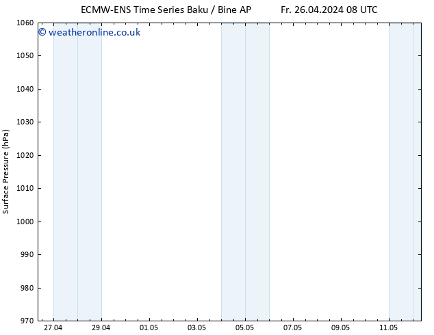 Surface pressure ALL TS Th 02.05.2024 02 UTC