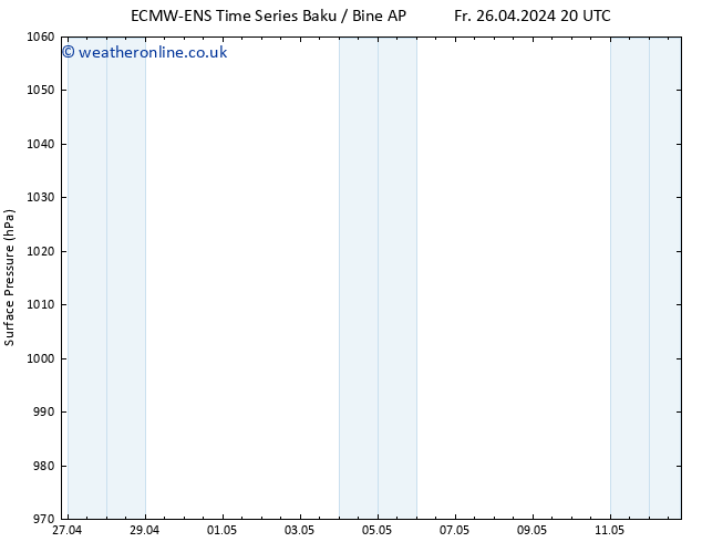 Surface pressure ALL TS Mo 29.04.2024 08 UTC