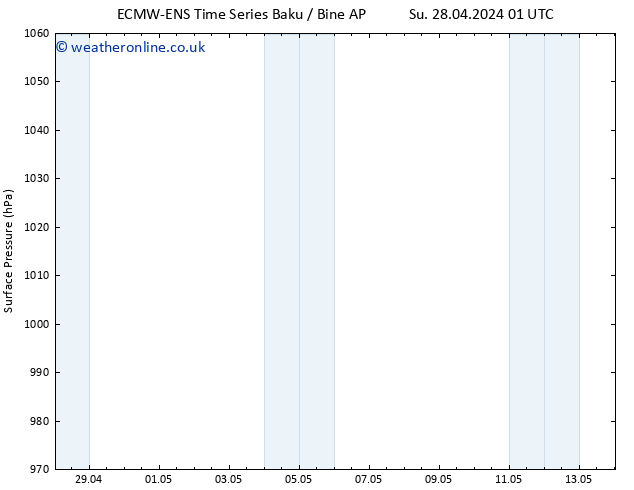 Surface pressure ALL TS Fr 10.05.2024 01 UTC