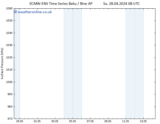 Surface pressure ALL TS Fr 10.05.2024 08 UTC